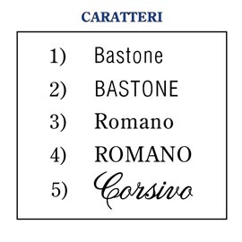 Caratteri